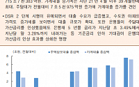 [오늘의 핫이슈] 미국, 7월 서비스구매관리자지수 발표