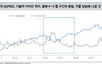 대신증권 &quot;미국 발 경기 침체 공포는 '바넘효과'…아직 무너질 때 아니야&quot;