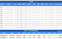 [채권뷰] 회사채 수요예측 및 발행·신용등급 변동