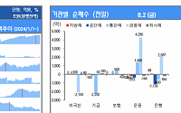 [채권뷰] 주요 채권 만기·발행·순발행