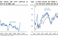 ‘이번 주 원·달러, 엔화 초강세 진정 여부가 변수…주간 환율 밴드 1330~1380원’