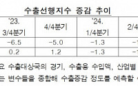 수출입은행 "3분기 수출, 전년 동기보다 11% 증가할 것"