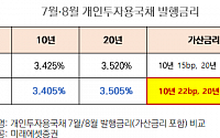 미래에셋증권 "가산금리 올린 개인투자용 국채, 누적청약금액 1조 돌파 눈앞"