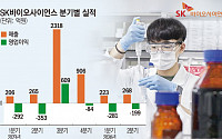 손실폭 줄인 SK바이오사이언스, 흑자전환 언제?