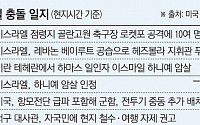 국제사회 만류에도 이란·이스라엘 대격돌 임박…‘5차 중동전쟁’ 일촉즉발