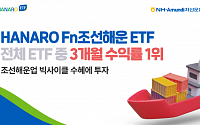 NH아문디 ‘HANARO Fn조선해운 ETF’ 3개월 수익률 1위