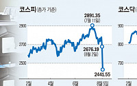 닷컴 버블 붕괴 때처럼 주가 폭락 할까, 세계증시 ‘페닉 셀’ [블랙먼데이]