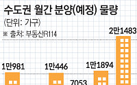 수도권 분양시장에 2만 가구 쏟아진다…주목할 단지는