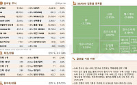 [글로벌 증시요약] 뉴욕증시, ISM 서비스업 PMI 호조에도 투매세에 급락…2년만 최대 낙폭