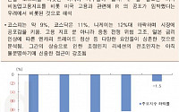 [오늘의 핫이슈] 호주, 8월 금리 결정