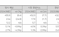 “녹십자, 드디어 확인될 미국 진출 효과”