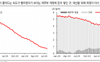 美 증시도 ‘블랙 먼데이’지만…“반도체주 다시 살 때”