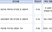 티몬·위메프 피해 판매자 만기연장·유동성 지원