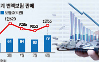 변액보험 살아나나 했는데…널뛰는 증시에 '먹구름'