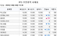 [장외시황] 유라클, 공모주 청약 시작