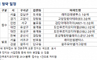 [오늘의 청약 일정] '래미안 원펜타스' 당첨자 발표 등