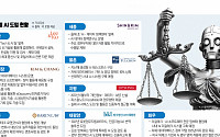 법조계 판도 흔드는 ‘AI’…美선 변호사 월급 좌지우지 [로펌, AI에 미래 걸다 ②]