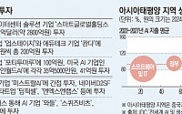 AI 포모에 기업들 '일단 투자'…AI 허세기업까지 등장 [AI, 거품론 vs 수익화]