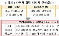 다부처 협력으로 ODA 사업 효율화…협업예산 대폭 지원