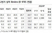 파크시스템스, 반도체 공정 미세화...AFM 전공정 도입 가시화 기대