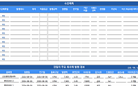 [채권뷰] 전일 주요 회사채거래