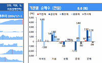 [채권뷰] 주요 채권 만기·발행·순발행