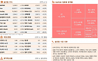 [글로벌 증시요약] 뉴욕증시, 저가 매수세 유입에 반등 성공