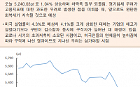 [오늘의 핫이슈] 미국 원유 재고 발표