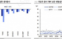 “중국 증시, 글로벌 패닉 장세 속 선방…베이다이허 회의 후 정책 발표”[차이나 마켓뷰]