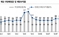 “SK리츠, 내년 하반기 배당 확대 전망…목표가 15%↑”