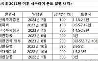 믿었던 日 너마저…사무라이 본드 발행했던 韓 기업들 ‘덜덜’