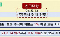 주식 양도세 대주주 기준 10억→50억…내달 2일까지 납부해야