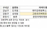 [오늘의 청약 일정] '그란츠리버파크' 1순위 청약 접수