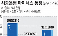 롤러코스터 증시에 8월에만 마통 7500억 나갔다