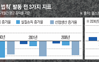 폭락장에 냉정 유지한 월가 큰손들…골드만삭스 CEO는 “연준 긴급 금리인하 없다”