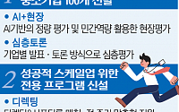 중기부, “100개 유망 중소기업 선발해 중견기업 도약 지원”