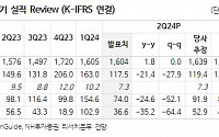 신세계, 낮은 밸류에이션 기록 중...주가 하락 가능성 제한적