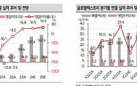 "글로벌텍스프리, 프랑스 사업 정지 이슈 일단락…주가 회복 전망"