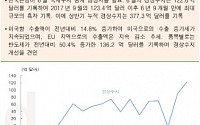 [오늘의 핫이슈] 미국, 신규 실업수당청구건수 발표