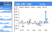 [채권뷰] 주요채권 만기·발행·순발행