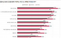 삼일PwC “글로벌 기업 임원, 지속가능성 공시로 재무성과 기대”