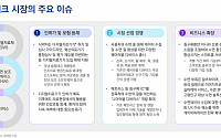 삼정KPMG “ICT로 수면 문제 해결...슬립테크 시장 뜬다”