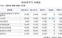 [장외시황] 케이쓰리아이·전진건설로봇, 공모주 청약 시작