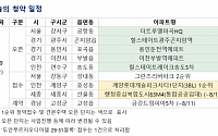 [오늘의 청약 일정] '더트루엘마곡HQ' 견본주택 개관 등