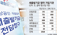 내달부터 규모 확대되는 새출발기금, 새마을금고ㆍ농협 10곳 중 4곳 협약 미가입