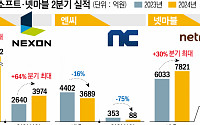 적자 면한 엔씨, ‘분기 최대 매출’ 넥슨·넷마블…희비 엇갈린 3N