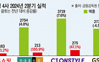 “멀티채널이 효자” TV홈쇼핑업계, 2분기 예상밖 ‘호실적’