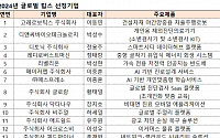 중기부, ‘글로벌 팁스’ 참여 스타트업 20개사 최종 선정…최대 6억 자금 지원