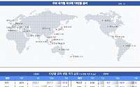 [채권뷰] 미국 국채 10년물 금리 3.99%…일본 0.83%