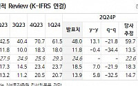 웹젠, 하반기 MU IP 활용한 신작게임 출시 전망...주주환원도 나설 것